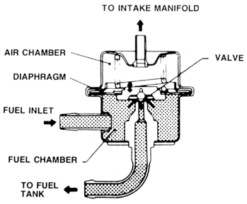 File:FuelInjectionTheory5.gif