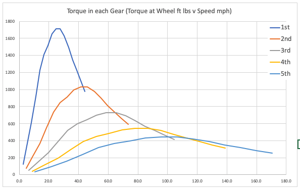 gear-change-rpm-chart-torque-v-speed.png