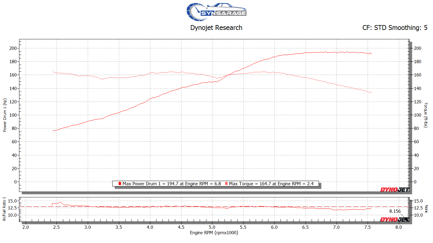 Hussein Holland Fiat K24 Dyno Graph-1.png
