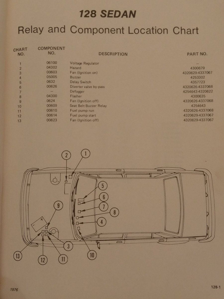 Wiring Diagram For Fiat 128 - Complete Wiring Schemas